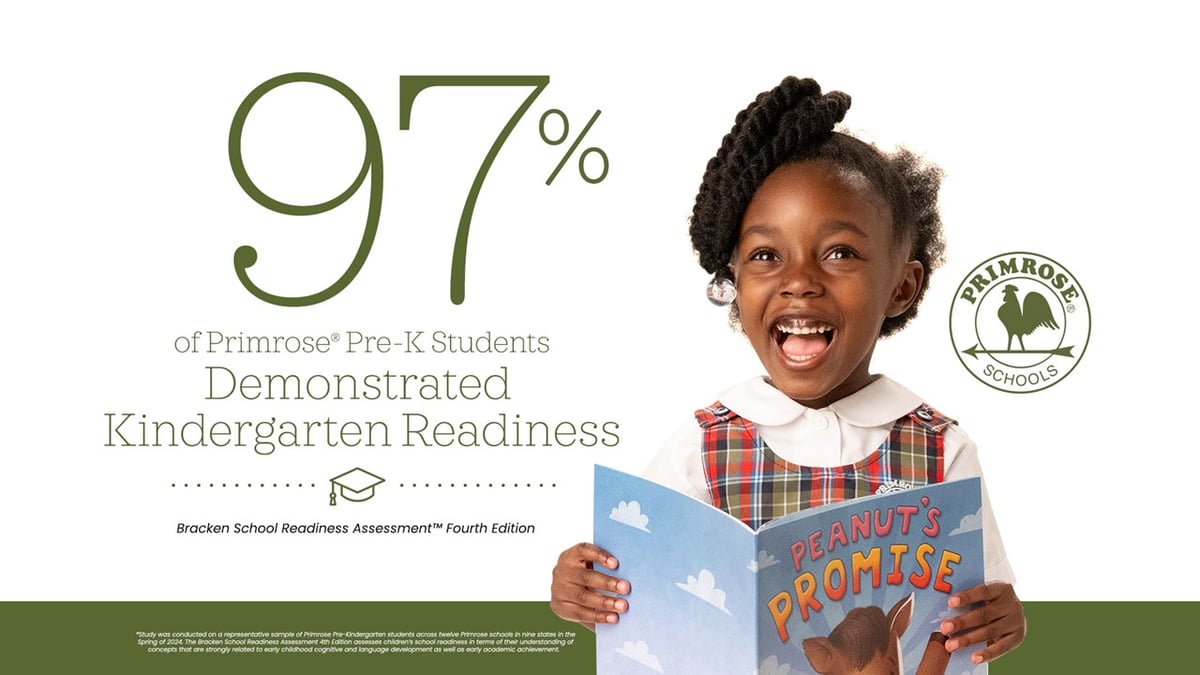 Kindergarten Readiness